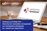 Понад 3,6 млрд грн — результат онлайн-аукціонів на Прозорро.Продажі за I квартал 2026 року