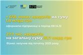 «Доступні кредити 5-7-9%»: щотижнева статистика
