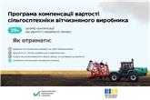 Офіційно стартувала відновлена Урядом програма часткової компенсації державою вартості сільгосптехніки та обладнання українського виробництва.