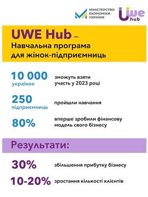 10 000 українок зможуть пройти цьогоріч навчання з підприємницької діяльності за програмою UWE Hub
