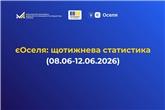 єОселя