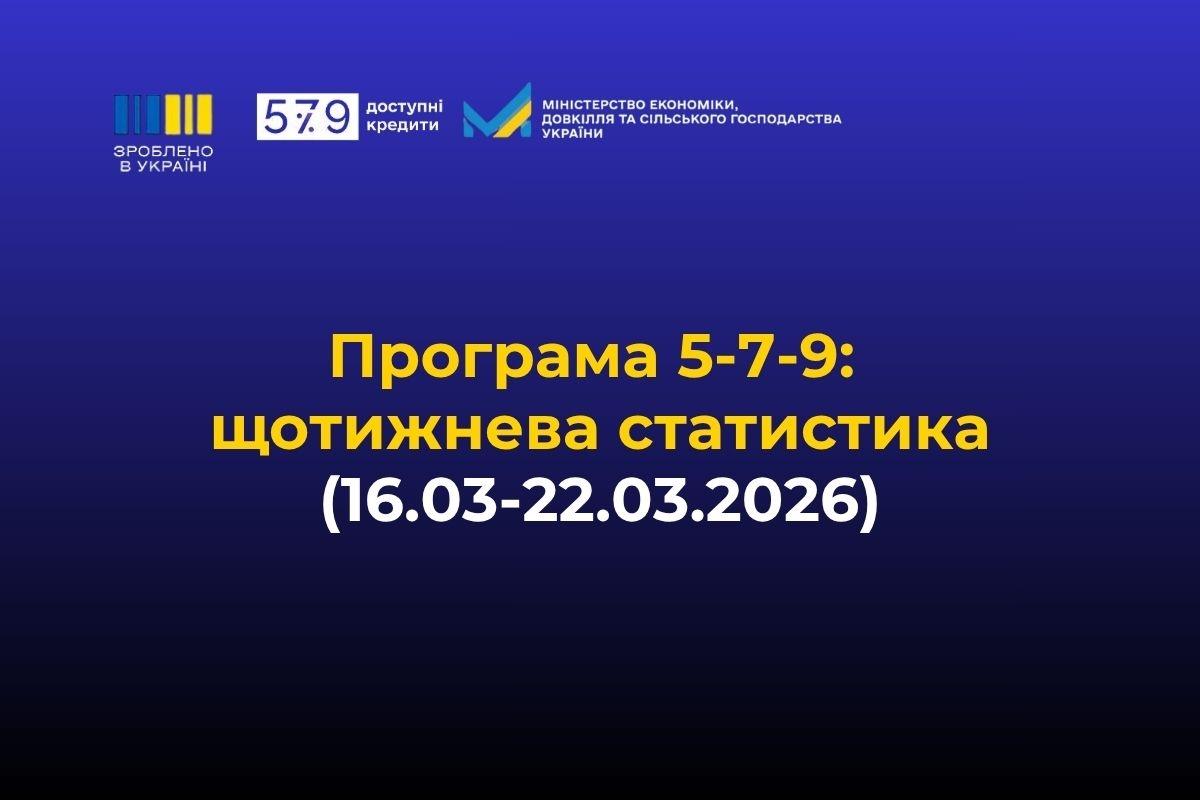 «Доступні кредити 5-7-9%»: щотижнева статистика
