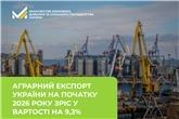 Тарас Висоцький: Аграрний експорт України на початку 2026 року зріс у вартості на 9,3%