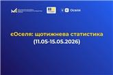 єОселя