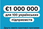 1 мільйон євро: 100 українських підприємств можуть отримати гранти від ЄС та Німеччини

