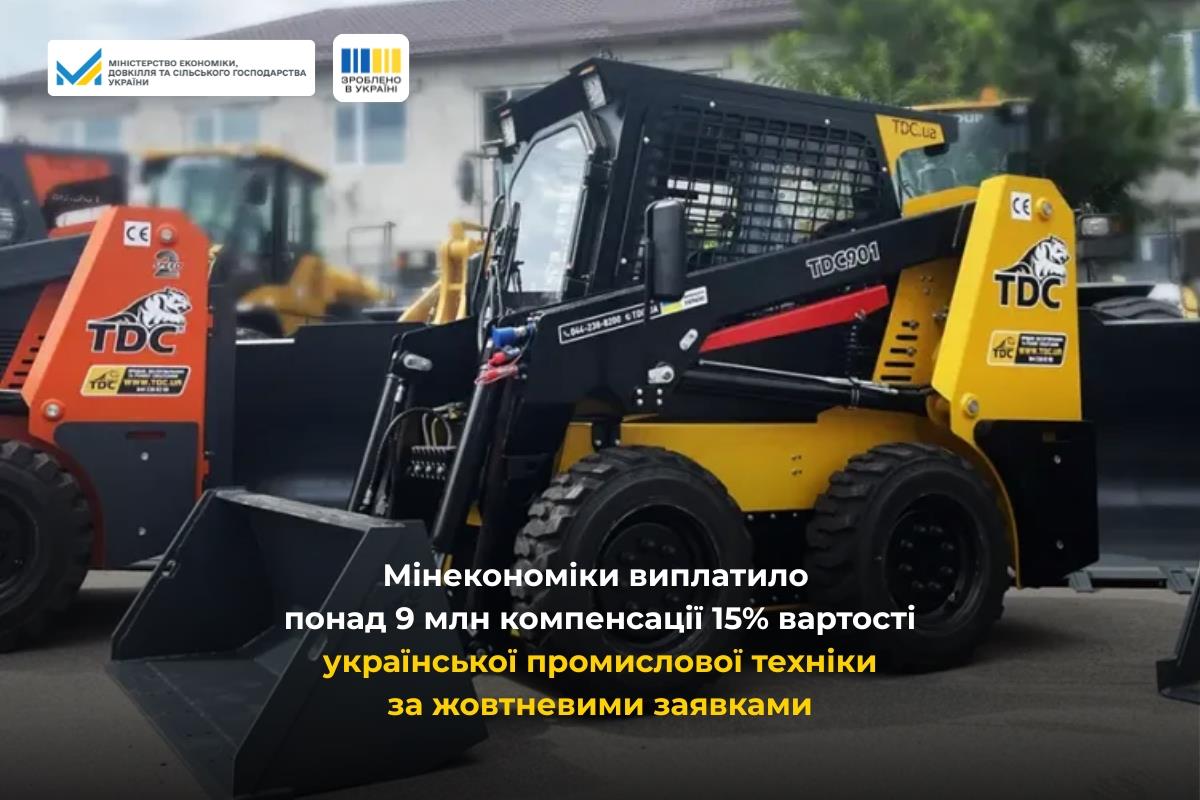 Мінекономіки виплатило понад 9 млн компенсації 15% вартості української промислової техніки за жовтневими заявками
