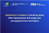Зроблено в Україні: з початку року ЕКА підтримало 5,9 млрд грн несировинного експорту